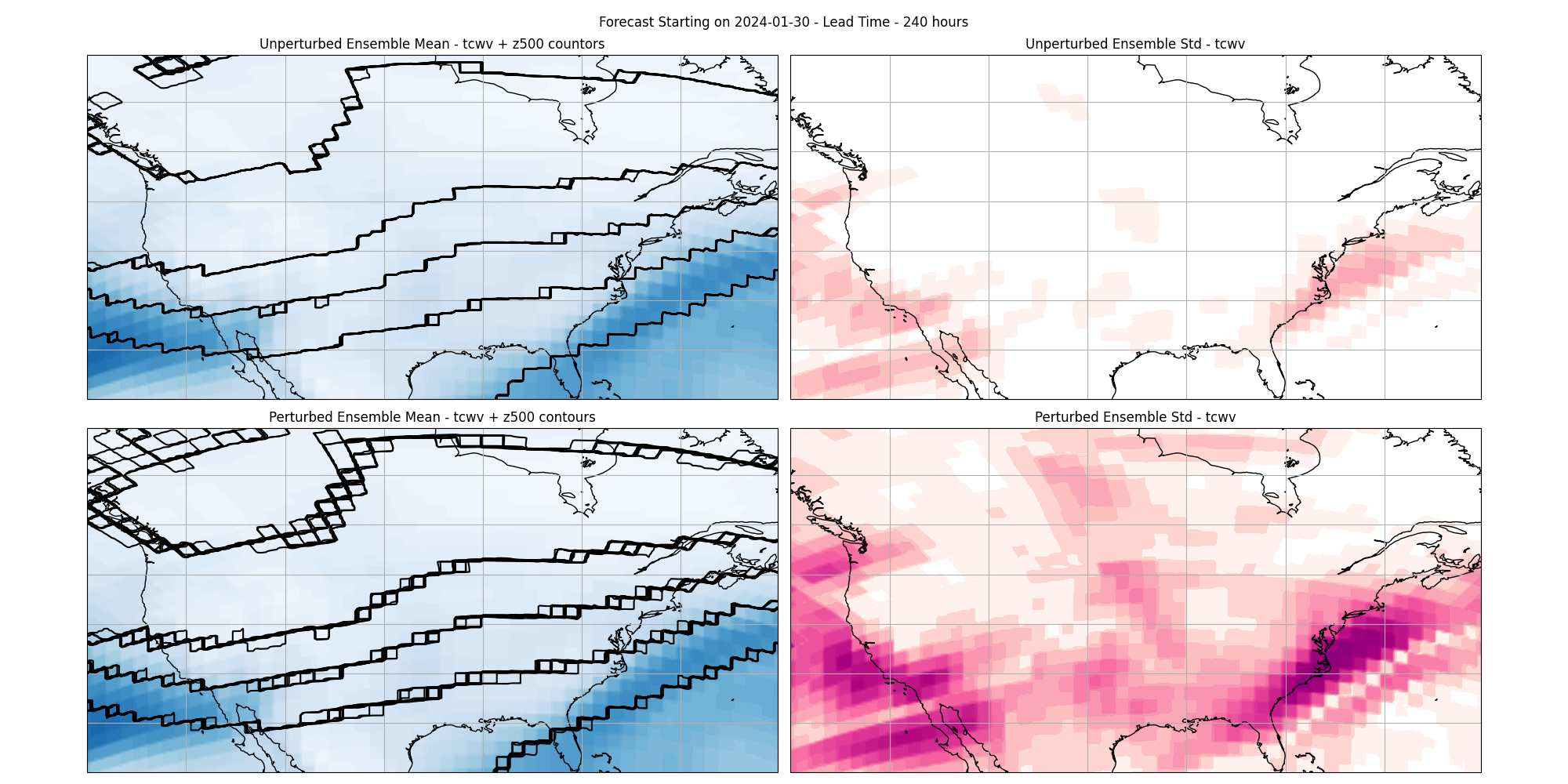 Forecast Starting on 2024-01-30 - Lead Time - 240 hours, Unperturbed Ensemble Mean - tcwv + z500 countors, Unperturbed Ensemble Std - tcwv, Perturbed Ensemble Mean - tcwv + z500 contours, Perturbed Ensemble Std - tcwv