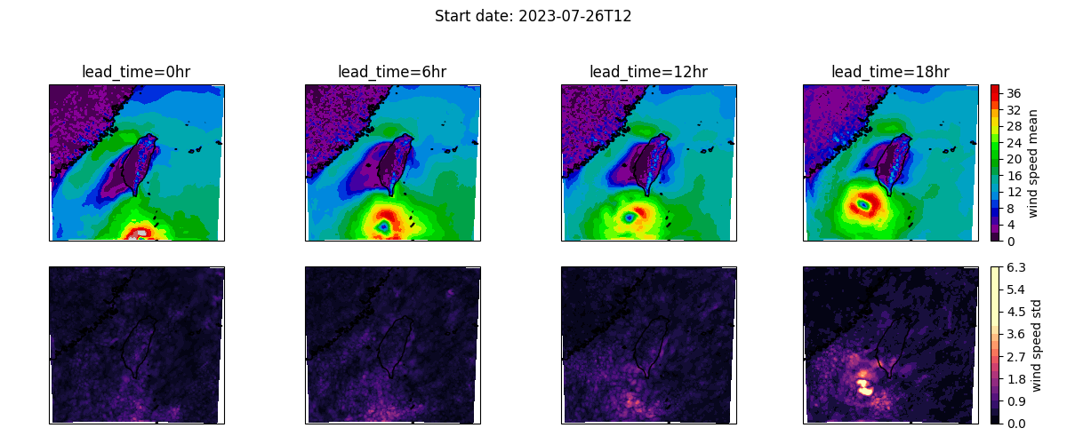 Start date: 2023-07-26T12, lead_time=0hr, lead_time=6hr, lead_time=12hr, lead_time=18hr