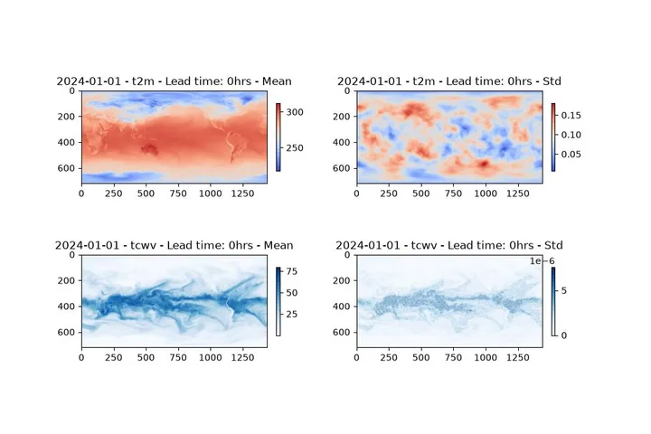 Preview of Single Variable Perturbation Method