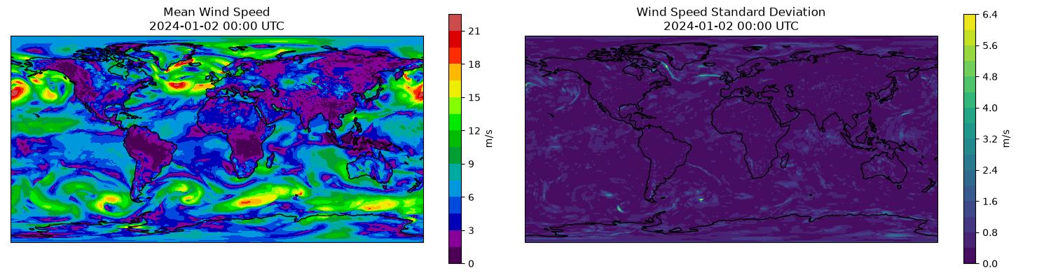 Output from Huge Ensembles (HENS) Checkpoints