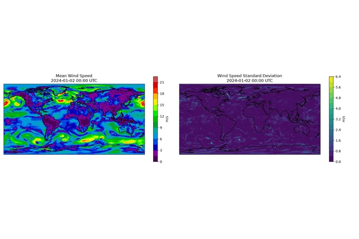 Preview of Huge Ensembles (HENS) Checkpoints