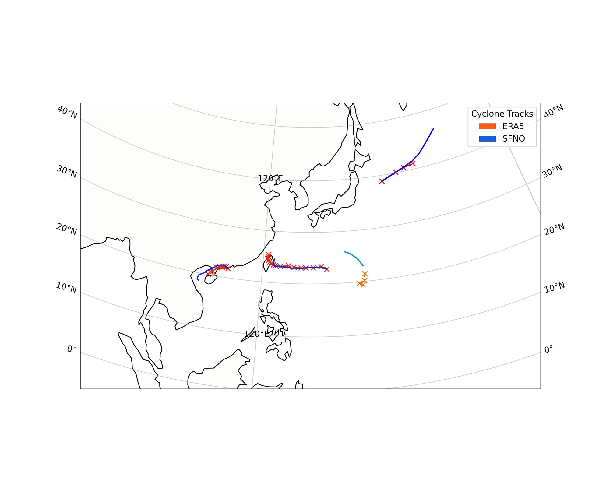 Output from Tropical Cyclone Tracking