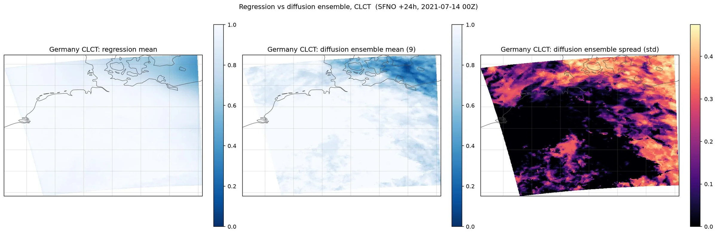 Output from Regional Downscaling over Europe