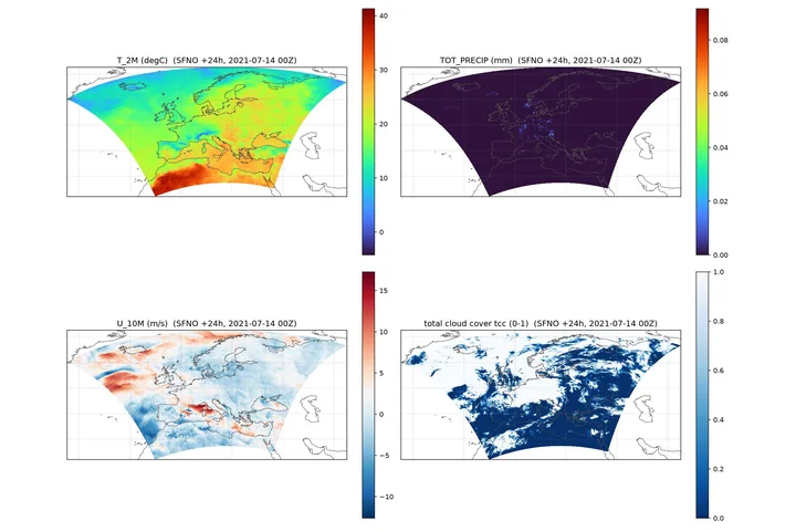 Preview of Regional Downscaling over Europe