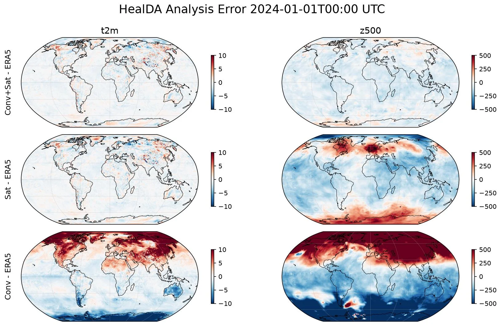 Output from HealDA Global Data Assimilation