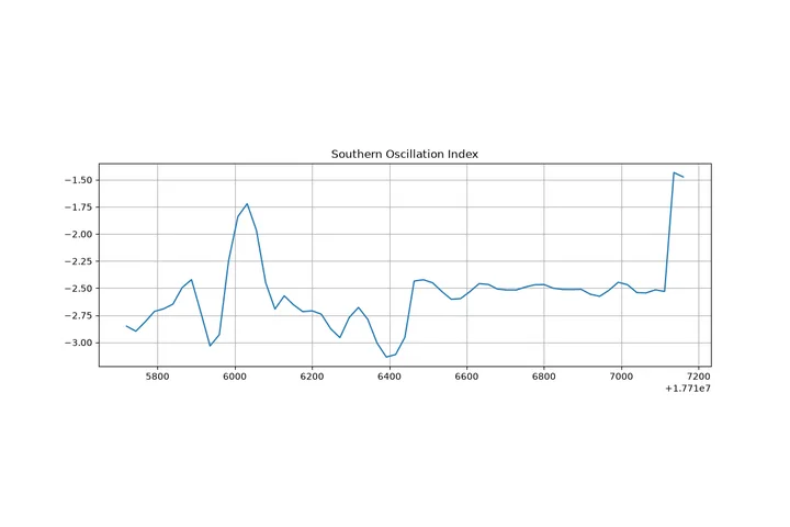Preview of Statistical Inference