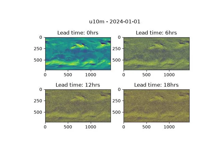 Preview of Extending Prognostic Models