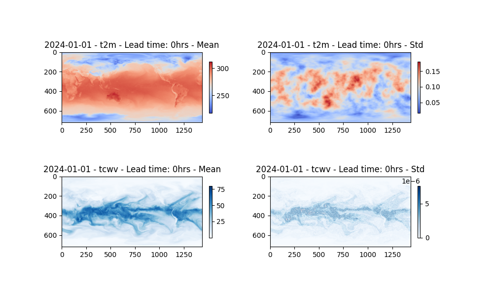 2024-01-01 - t2m - Lead time: 0hrs - Mean, 2024-01-01 - t2m - Lead time: 0hrs - Std, 2024-01-01 - tcwv - Lead time: 0hrs - Mean, 2024-01-01 - tcwv - Lead time: 0hrs - Std