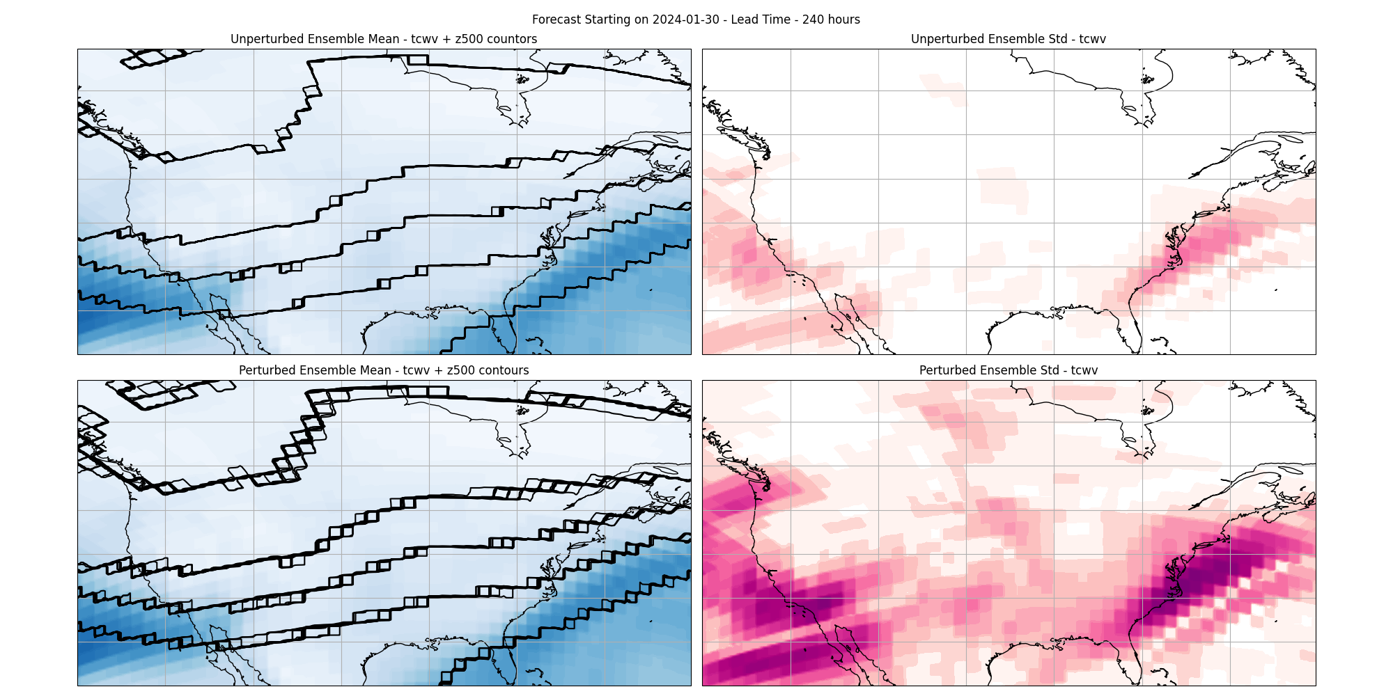 Forecast Starting on 2024-01-30 - Lead Time - 240 hours, Unperturbed Ensemble Mean - tcwv + z500 countors, Unperturbed Ensemble Std - tcwv, Perturbed Ensemble Mean - tcwv + z500 contours, Perturbed Ensemble Std - tcwv