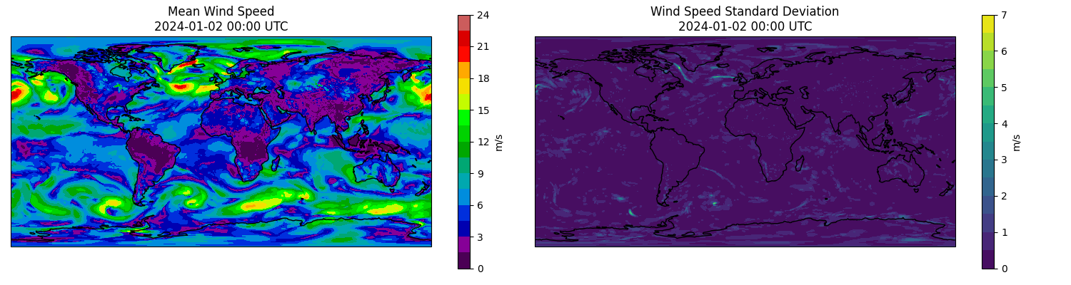Mean Wind Speed 2024-01-02 00:00 UTC, Wind Speed Standard Deviation 2024-01-02 00:00 UTC