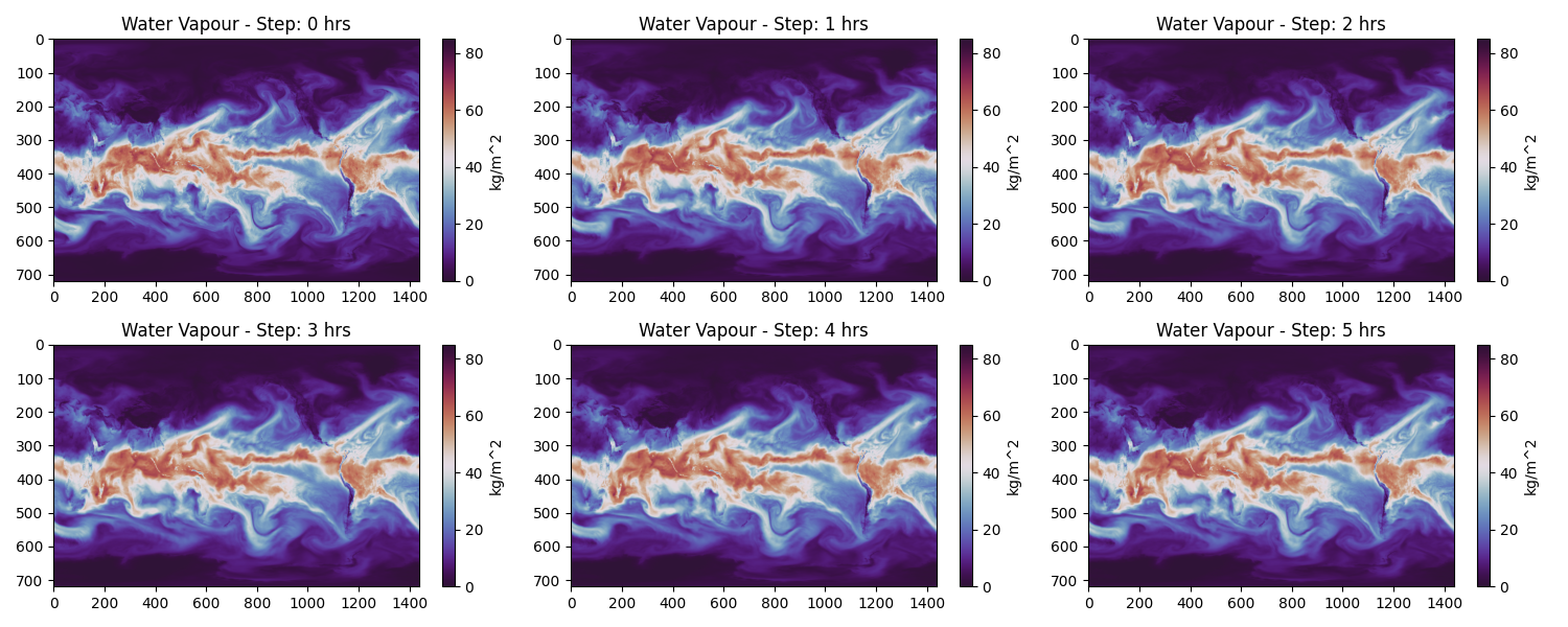 Water Vapour - Step: 0 hrs, Water Vapour - Step: 1 hrs, Water Vapour - Step: 2 hrs, Water Vapour - Step: 3 hrs, Water Vapour - Step: 4 hrs, Water Vapour - Step: 5 hrs