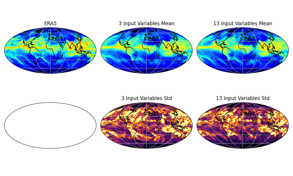 ERA5, 3 Input Variables Mean, 13 Input Variables Mean, 3 Input Variables Std, 13 Input Variables Std