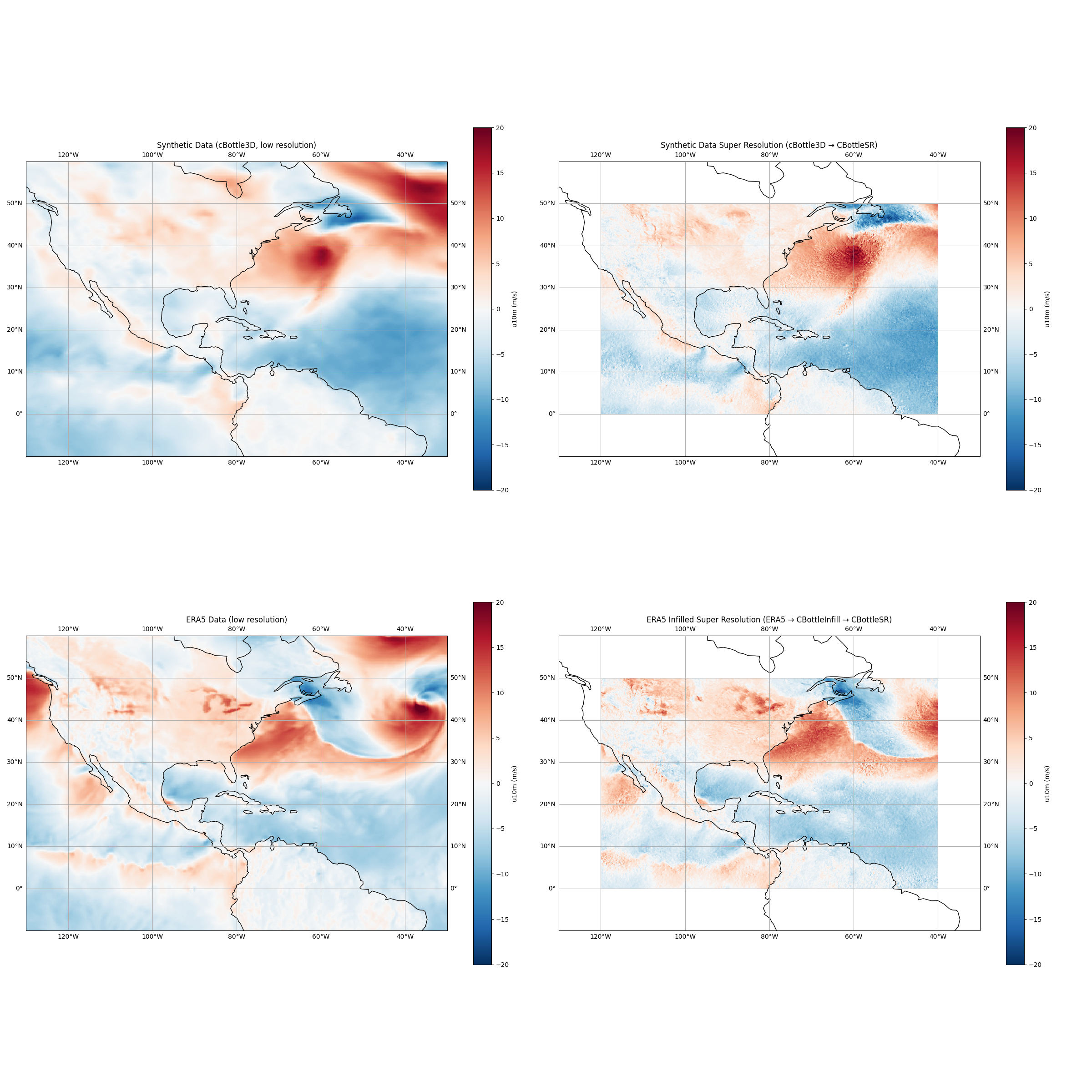 Synthetic Data (cBottle3D, low resolution), Synthetic Data Super Resolution (cBottle3D → CBottleSR), ERA5 Data (low resolution), ERA5 Infilled Super Resolution (ERA5 → CBottleInfill → CBottleSR)