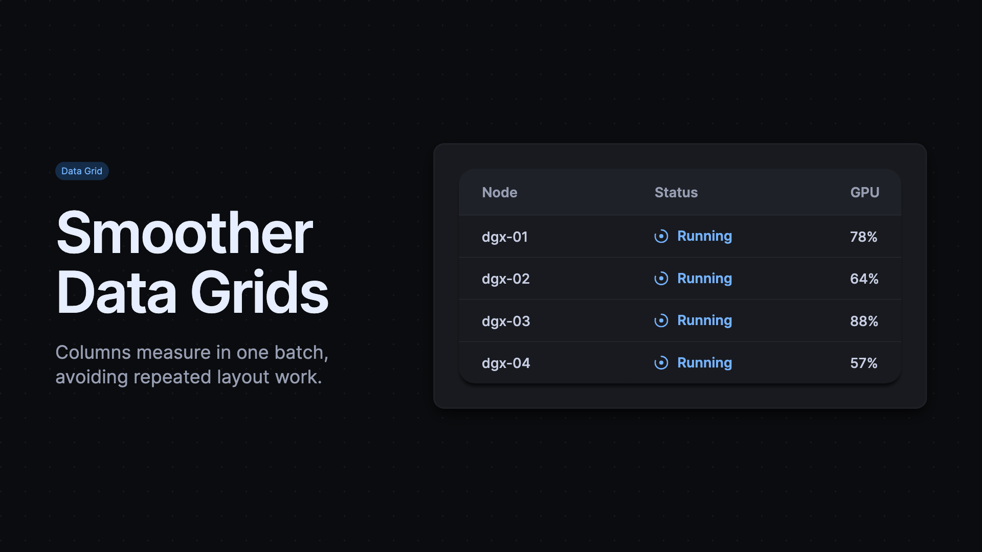 Data Grid showing four running nodes with updated GPU utilization
