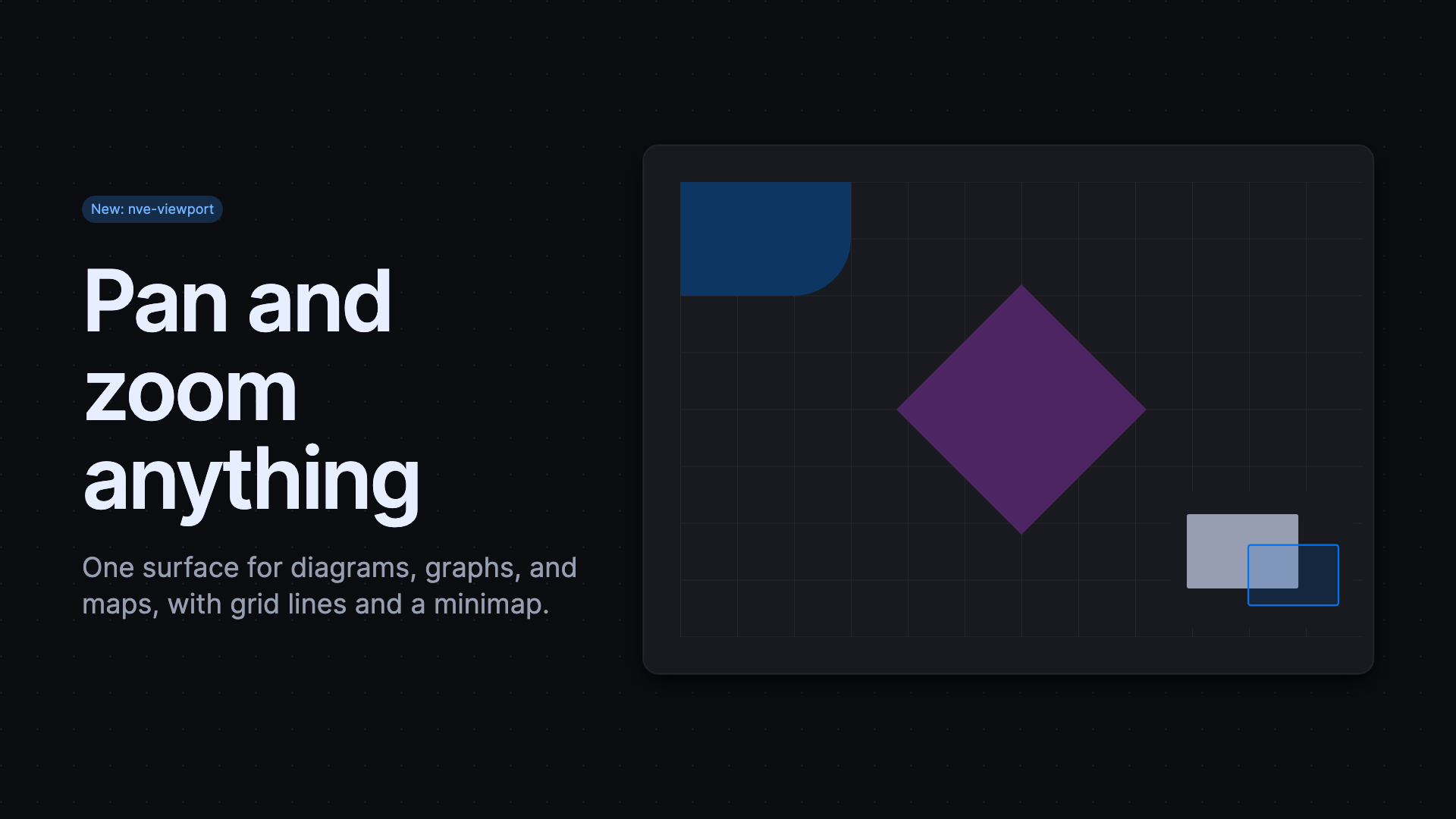 Zoomed spatial content in Viewport with grid lines and a minimap