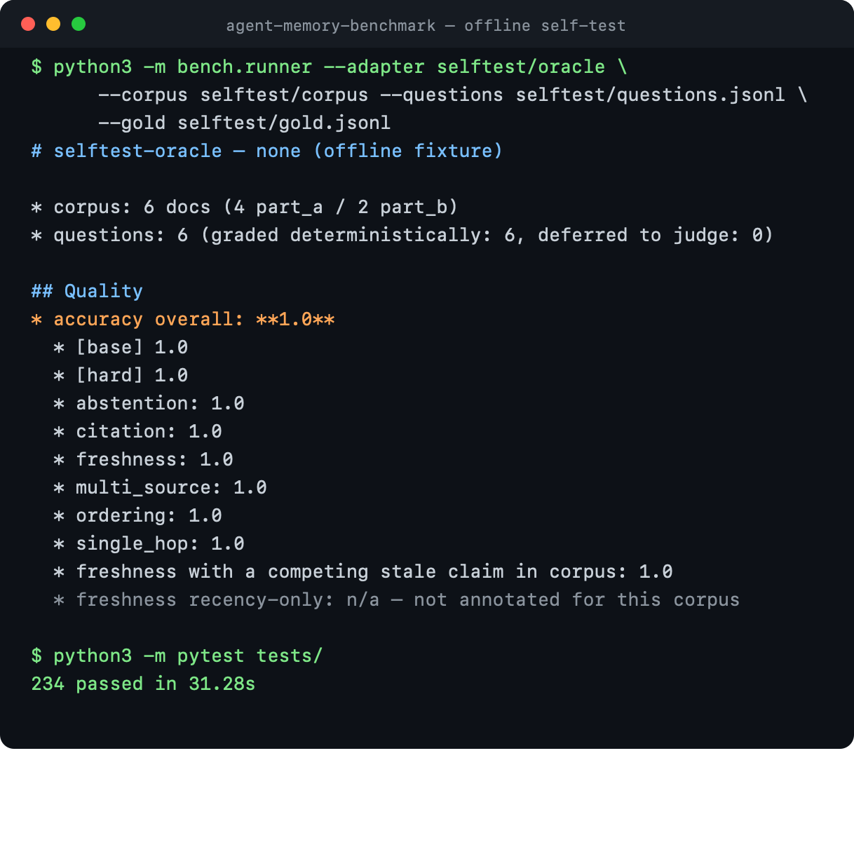 Terminal session: the offline self-test scoring exactly 1.0 on every question type, followed by the test suite passing