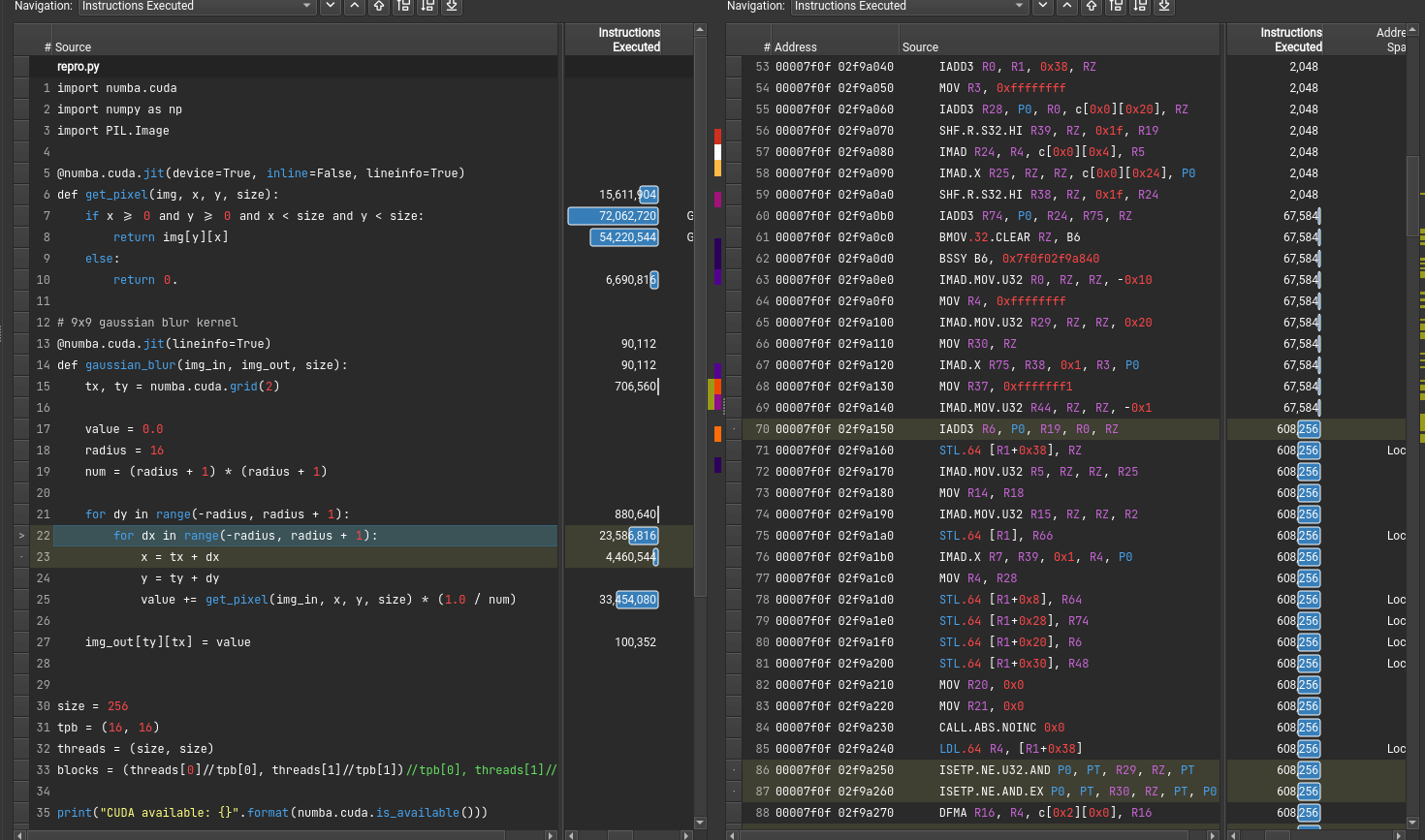 A screenshot of NSight Compute showing metrics for Python source lines.