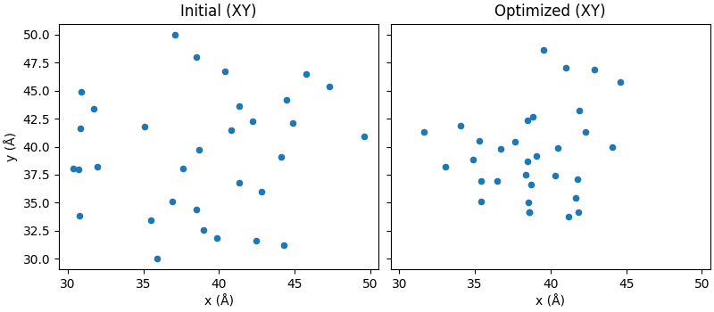 Initial (XY), Optimized (XY)