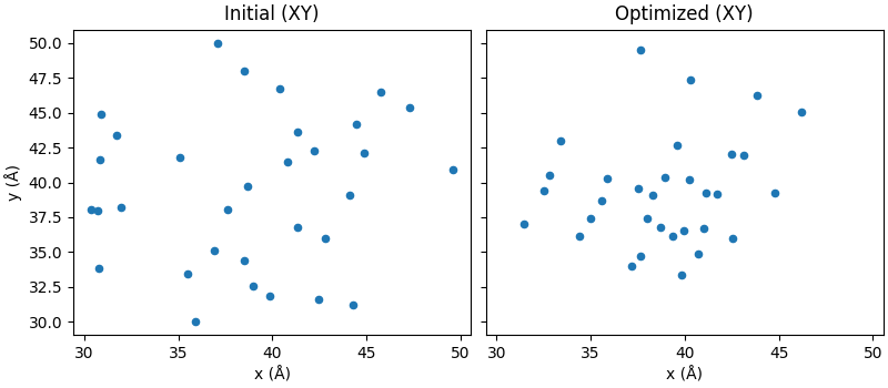 Initial (XY), Optimized (XY)