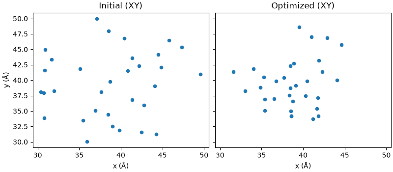 Initial (XY), Optimized (XY)