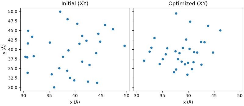 Initial (XY), Optimized (XY)