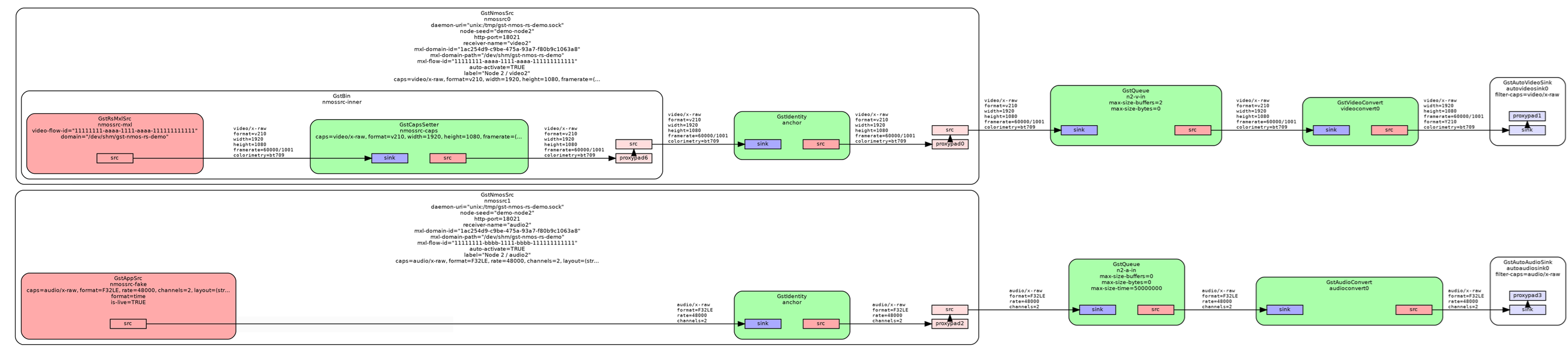 Node 2 consumer pipeline