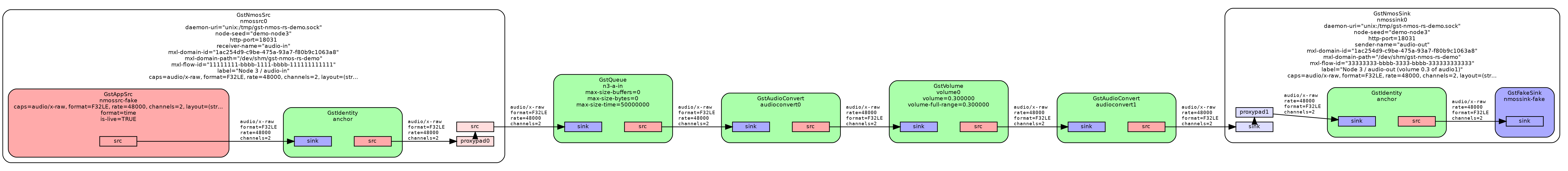 Node 3 audio processor pipeline