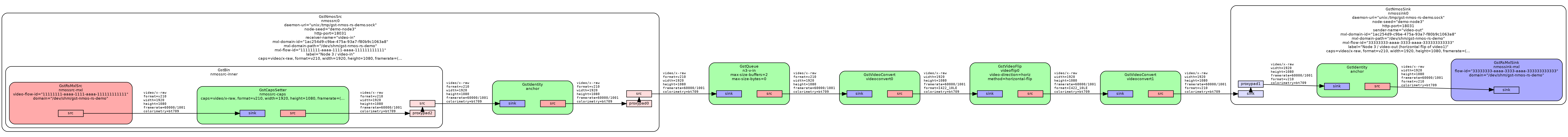 Node 3 video processor pipeline