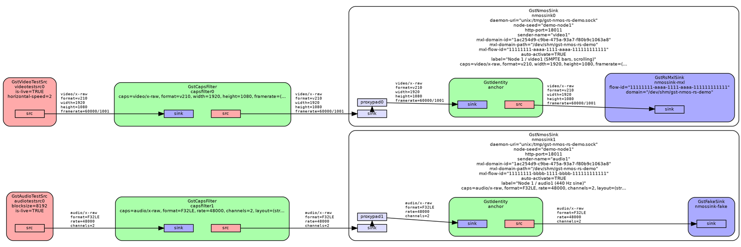 Node 1 producer pipeline
