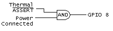 Thermal GPIO and Power routing