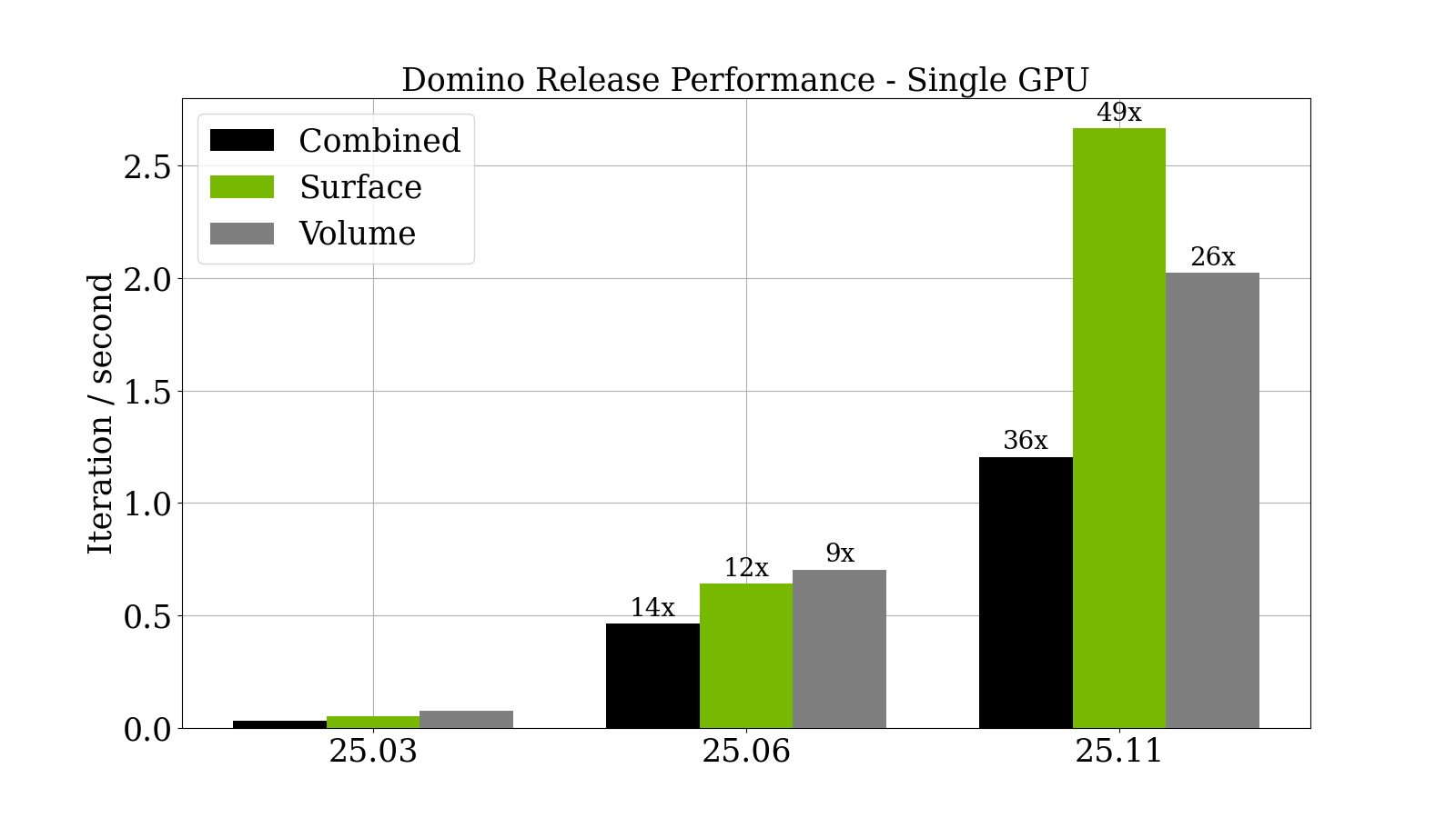 DoMINO DataPipe Acceleration