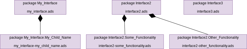 ../../_images/identify-external-packages.png
