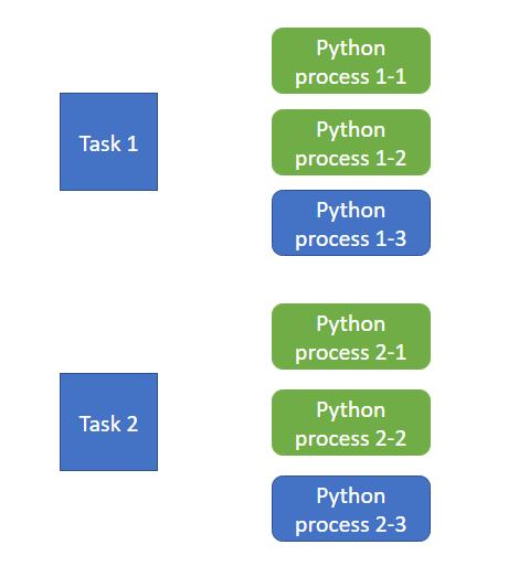 Python concurrent worker