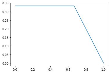 ../_images/9f63af4f85d53caf0c7bd825ce036b28bbd422d3146260ebb947bf267ef35481.png